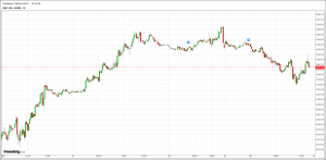 S&P 500 Futures Overview - option queen
