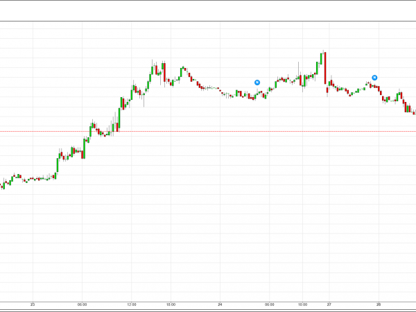 S&P 500 Futures Overview - option queen