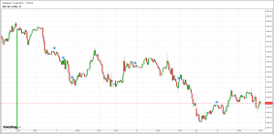 S&P 500 Futures