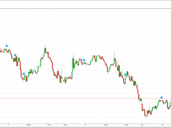 S&P 500 Futures