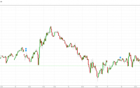 S&P 500 Futures - Mar 16 - Option Queen Newsletter