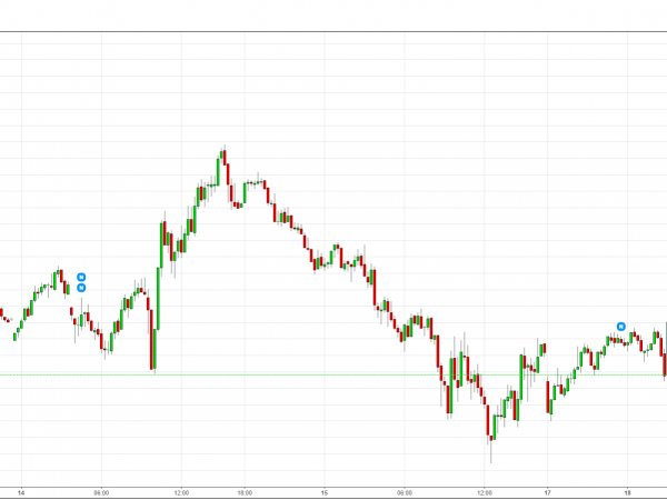 S&P 500 Futures - Mar 16 - Option Queen Newsletter