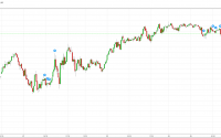 S&P 500 Futures - Mar 16 - Option Queen meets Confucius