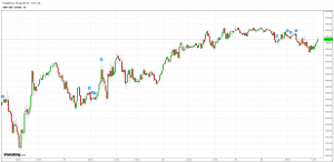 S&P 500 Futures - Mar 16 - Option Queen meets Confucius