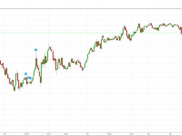 S&P 500 Futures - Mar 16 - Option Queen meets Confucius