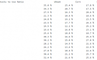 Turned a Corner on the Currency Markets world stocks to use ratio - currency markets