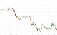 S&P 500 Futures - Option Queen Gold