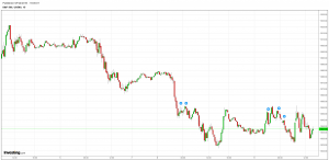 S&P 500 Futures - Option Queen Gold