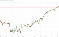 Option Queen Valentine Newsletter S&P 500 Futures - Mar 16 - Option Queen Valentine Newsletter