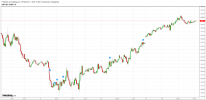 S&P 500 Futures - Mar 16 - Option Queen Valentine Newsletter