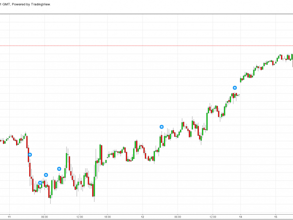 S&P 500 Futures - Mar 16 - Option Queen Valentine Newsletter
