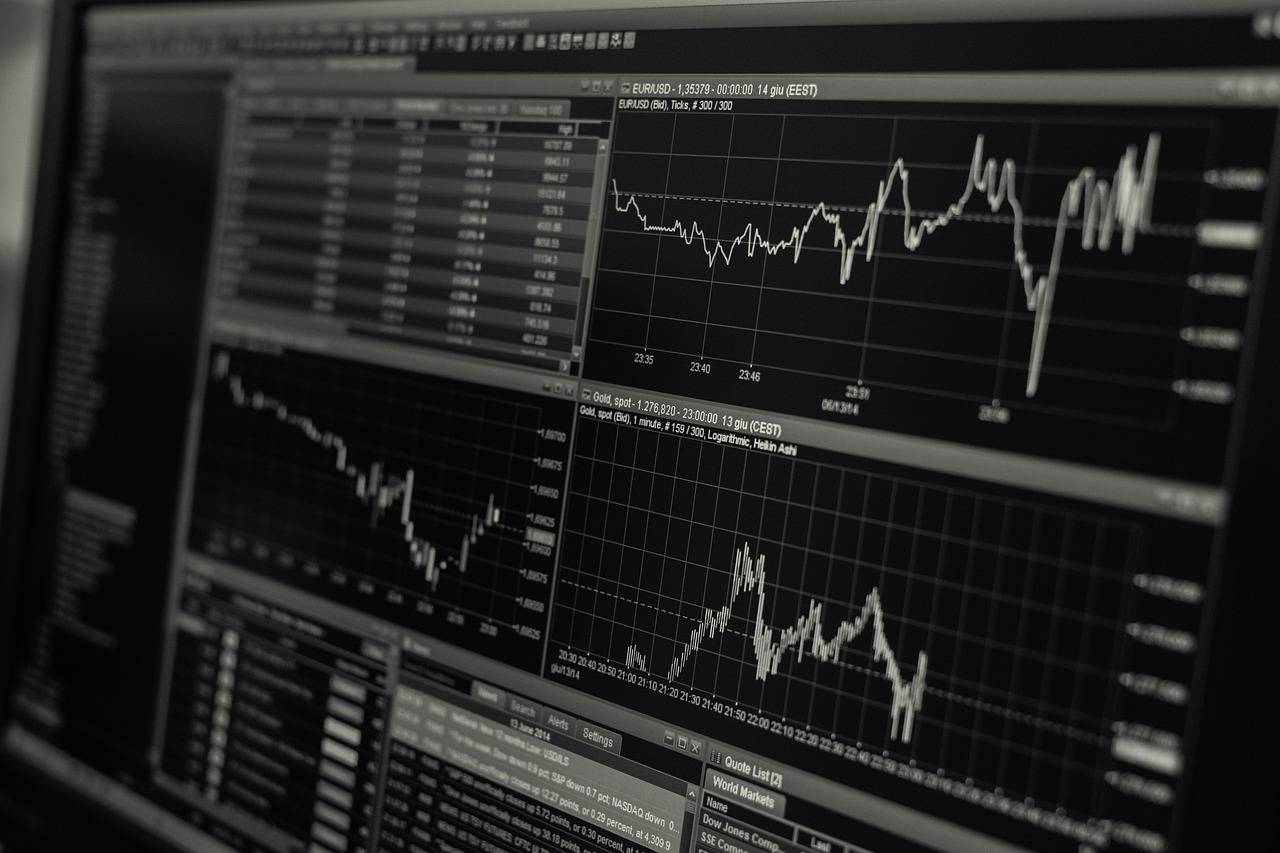 Commodity Indices