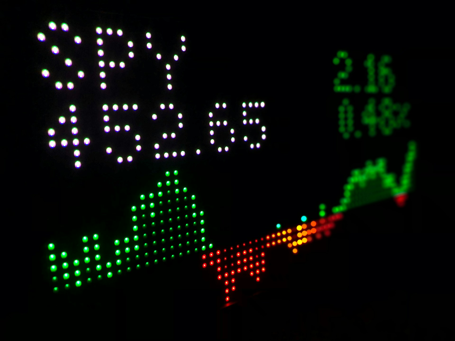 S&P Futures Nearing Record Highs: A Tech-Driven Market Rally